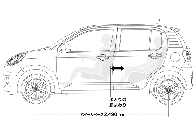 トヨタ パッソをフルモデルチェンジし発売 Autocar Japan