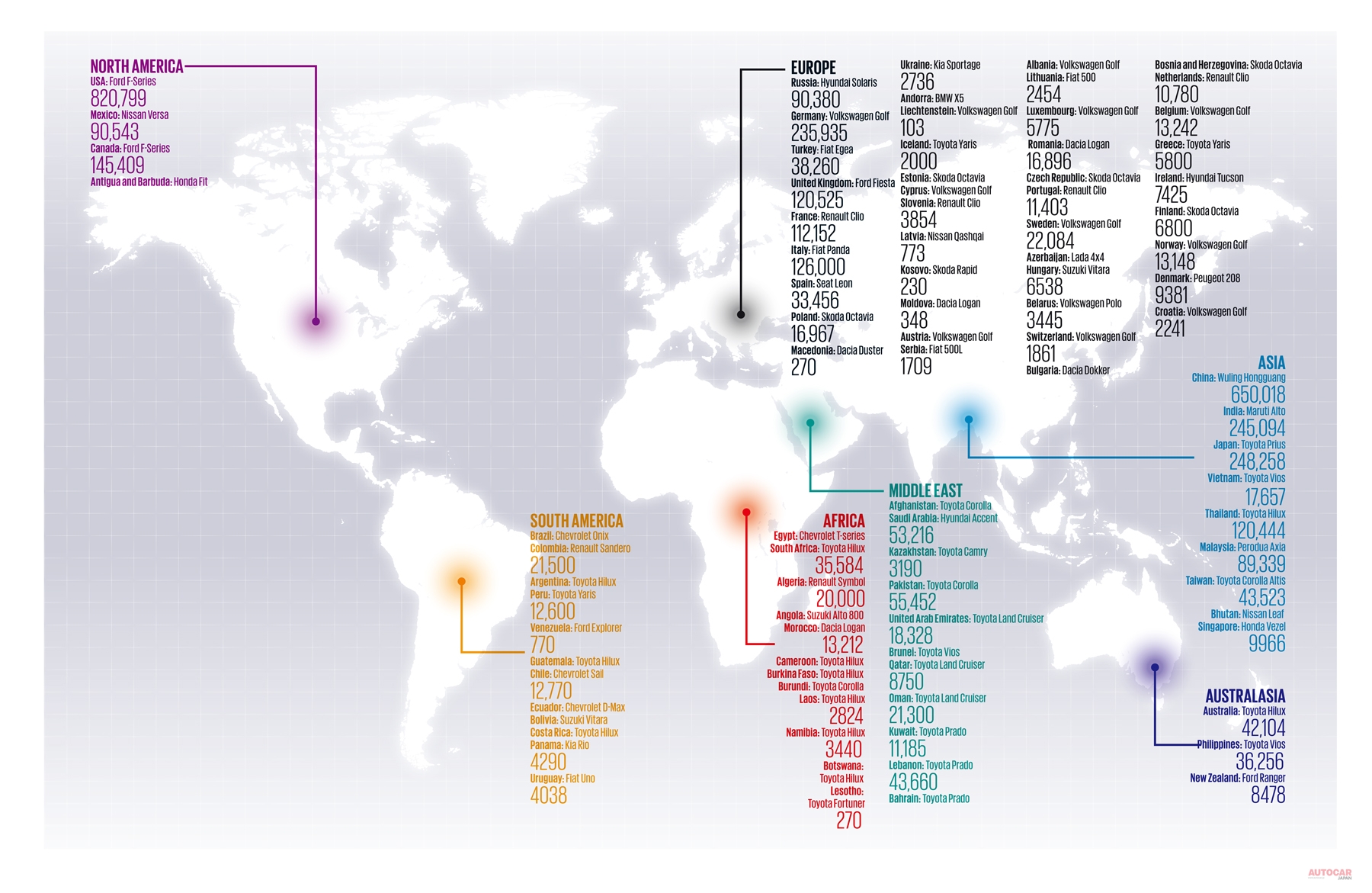 世界94カ国 最も売れているクルマは Autocar Japan