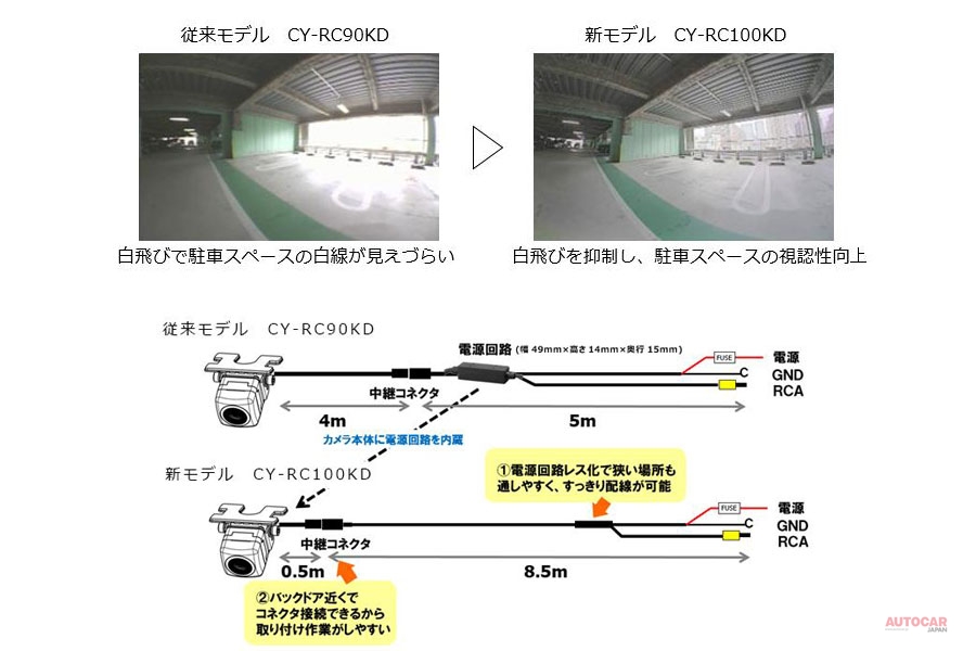 ゴリラに接続可 新型リアビューカメラ「CY-RC100KD」 パナソニック - AUTOCAR JAPAN