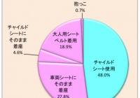 1年も前から 違法 後付け チャイルドシート部品 大手通販サイトで販売 国交省 サイトの対応は Autocar Japan