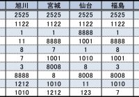 なぜ クルマのナンバー 358 が増えているワケ もう名古屋では抽選対象に Autocar Japan