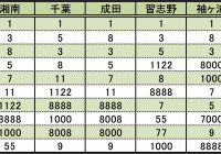 なぜ クルマのナンバー 358 が増えているワケ もう名古屋では抽選対象に Autocar Japan