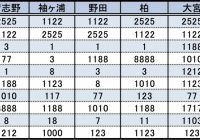 なぜ クルマのナンバー 358 が増えているワケ もう名古屋では抽選対象に Autocar Japan