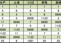 なぜ クルマのナンバー 358 が増えているワケ もう名古屋では抽選対象に Autocar Japan