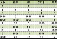 なぜ クルマのナンバー 358 が増えているワケ もう名古屋では抽選対象に Autocar Japan