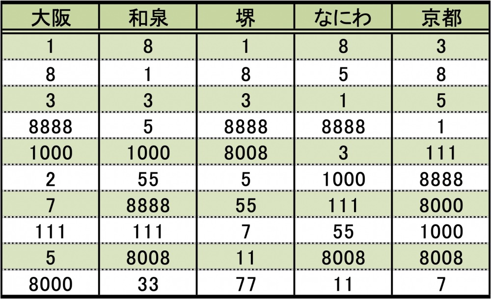 なぜ クルマのナンバー 358 が増えているワケ もう名古屋では抽選対象に Autocar Japan