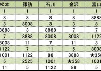 なぜ クルマのナンバー 358 が増えているワケ もう名古屋では抽選対象に Autocar Japan