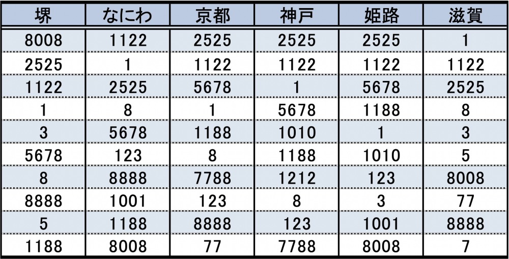 なぜ クルマのナンバー 358 が増えているワケ もう名古屋では抽選対象に Autocar Japan