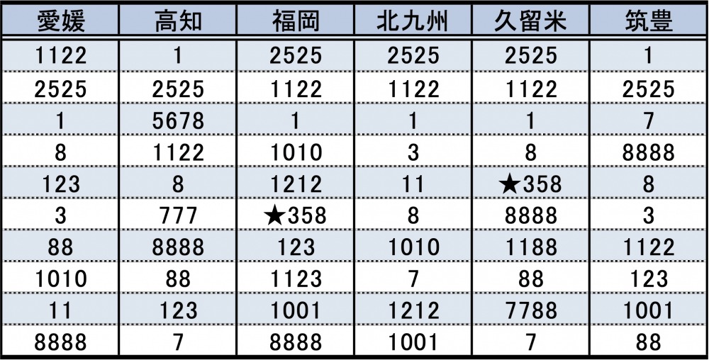 なぜ クルマのナンバー 358 が増えているワケ もう名古屋では抽選対象に Autocar Japan