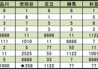 なぜ クルマのナンバー 358 が増えているワケ もう名古屋では抽選対象に Autocar Japan