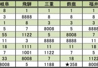 なぜ クルマのナンバー 358 が増えているワケ もう名古屋では抽選対象に Autocar Japan