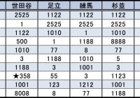 なぜ クルマのナンバー 358 が増えているワケ もう名古屋では抽選対象に Autocar Japan