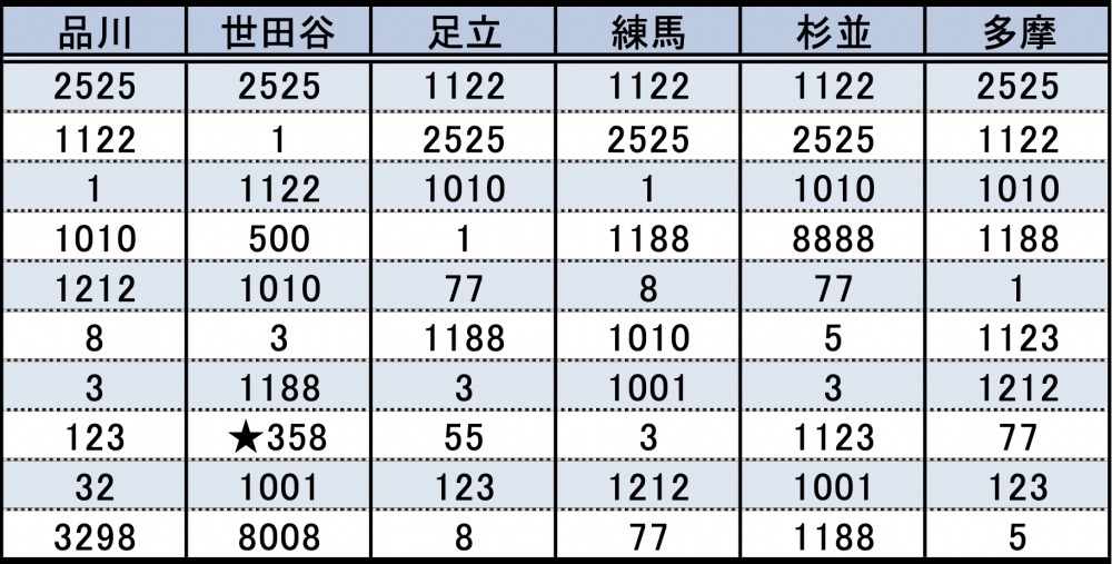 なぜ クルマのナンバー 358 が増えているワケ もう名古屋では抽選対象に Autocar Japan