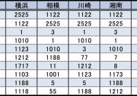 なぜ クルマのナンバー 358 が増えているワケ もう名古屋では抽選対象に Autocar Japan