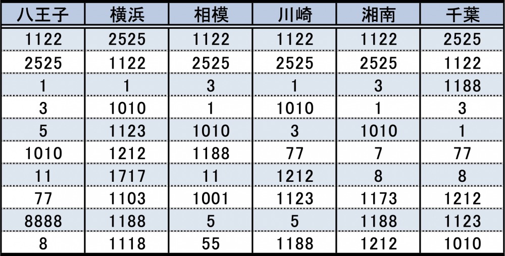 なぜ クルマのナンバー 358 が増えているワケ もう名古屋では抽選対象に Autocar Japan