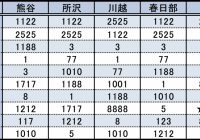 なぜ クルマのナンバー 358 が増えているワケ もう名古屋では抽選対象に Autocar Japan