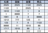 なぜ クルマのナンバー 358 が増えているワケ もう名古屋では抽選対象に Autocar Japan