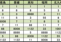 なぜ クルマのナンバー 358 が増えているワケ もう名古屋では抽選対象に Autocar Japan