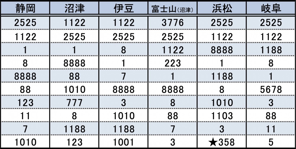 最新 車 ナンバー 1103 車 ナンバー 1103 Kabegamiqitamzes