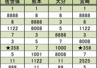 なぜ クルマのナンバー 358 が増えているワケ もう名古屋では抽選対象に Autocar Japan