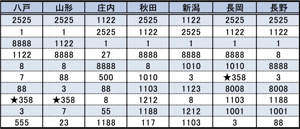 なぜ クルマのナンバー 358 が増えているワケ もう名古屋では抽選対象に Autocar Japan