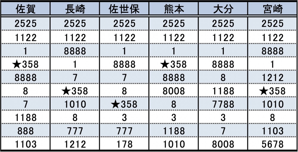 なぜ クルマのナンバー 358 が増えているワケ もう名古屋では抽選対象に Autocar Japan