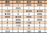 【なぜ？】クルマのナンバー「・358」が増えているワケ もう