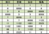 なぜ クルマのナンバー 358 が増えているワケ もう名古屋では抽選対象に Autocar Japan