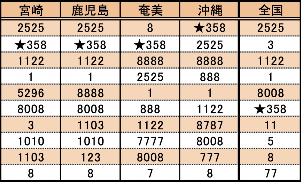 なぜ クルマのナンバー 358 が増えているワケ もう名古屋では抽選対象に Autocar Japan