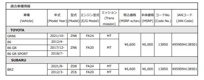 高額売筋 シフトノブ トヨタ GR86 86 ZN8 ZN6 スバル BRZ ZD8 ZC6 13850 dobrenocki.pl