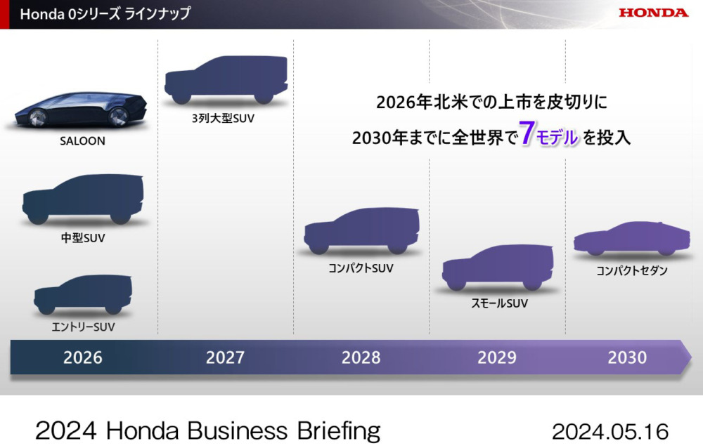 ホンダ・メディア向け「2024ビジネスアップデート」説明会
