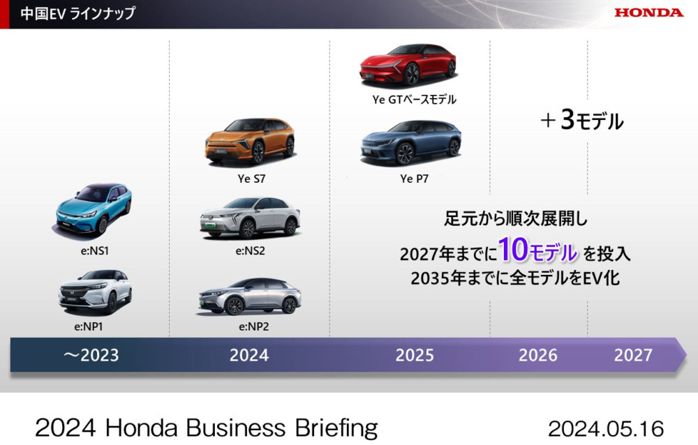 ホンダ・メディア向け「2024ビジネスアップデート」説明会