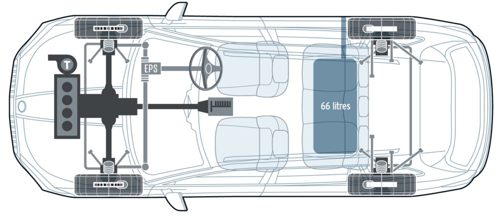 プラットフォームはMQBの最新改良版。4気筒のFFレイアウトがベースで、4WDも設定。テスト車の前後重量配分は58：42だった。