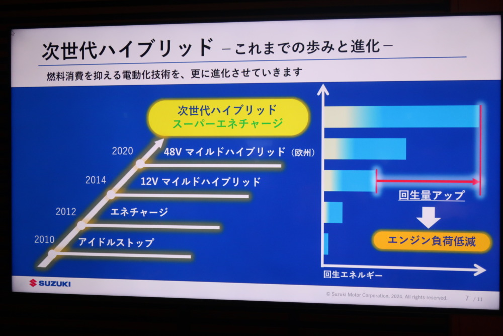 スズキ「10年先を見据えた」技術戦略の説明会