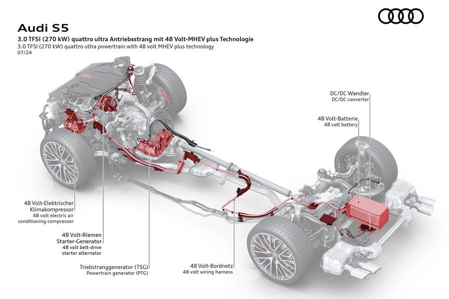 アウディS5のパワートレイン図
