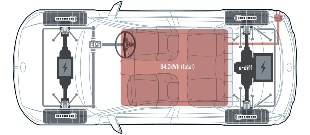 プラットフォームは、標準モデルのE－GMPに多少の補強を加えたもの。前後重量配分は、実測で50：50だった。