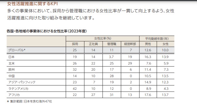 自動車業界　なぜ、女性リーダーが少ないのか？