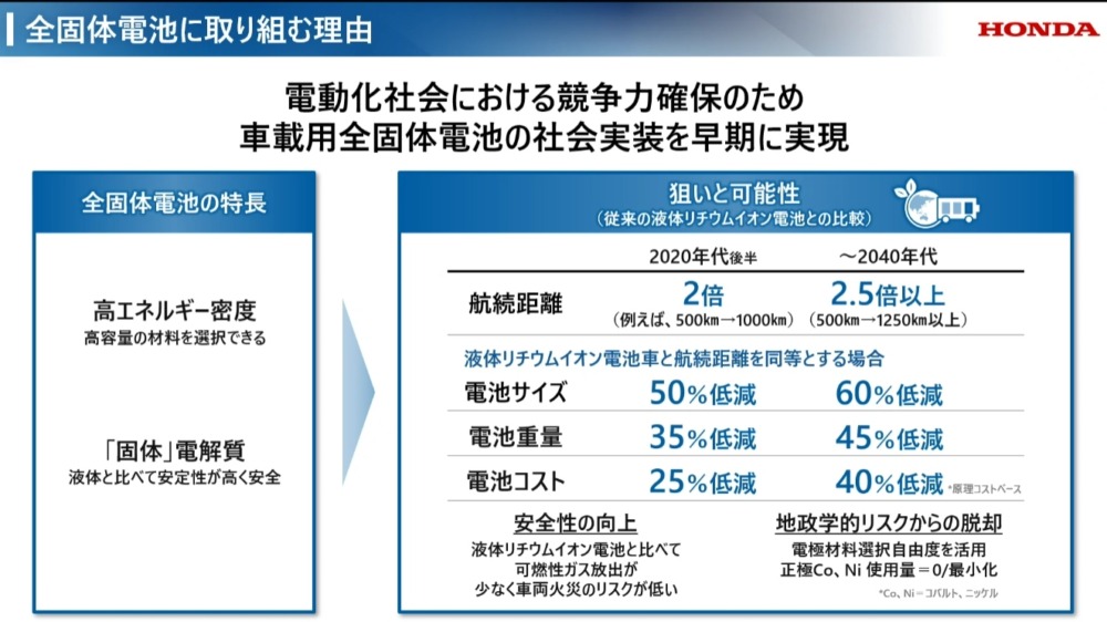 全固体電池の搭載で航続距離2倍、コスト25％低減などさまざまな利点が強調される。（プレゼン資料のスクリーンショット）