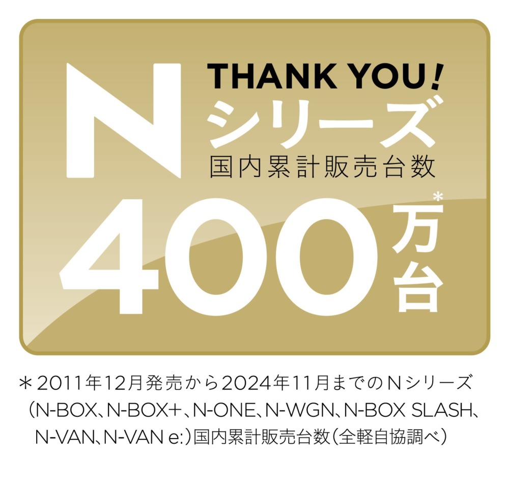 ホンダ「N」シリーズの累計販売台数が400万台を突破。